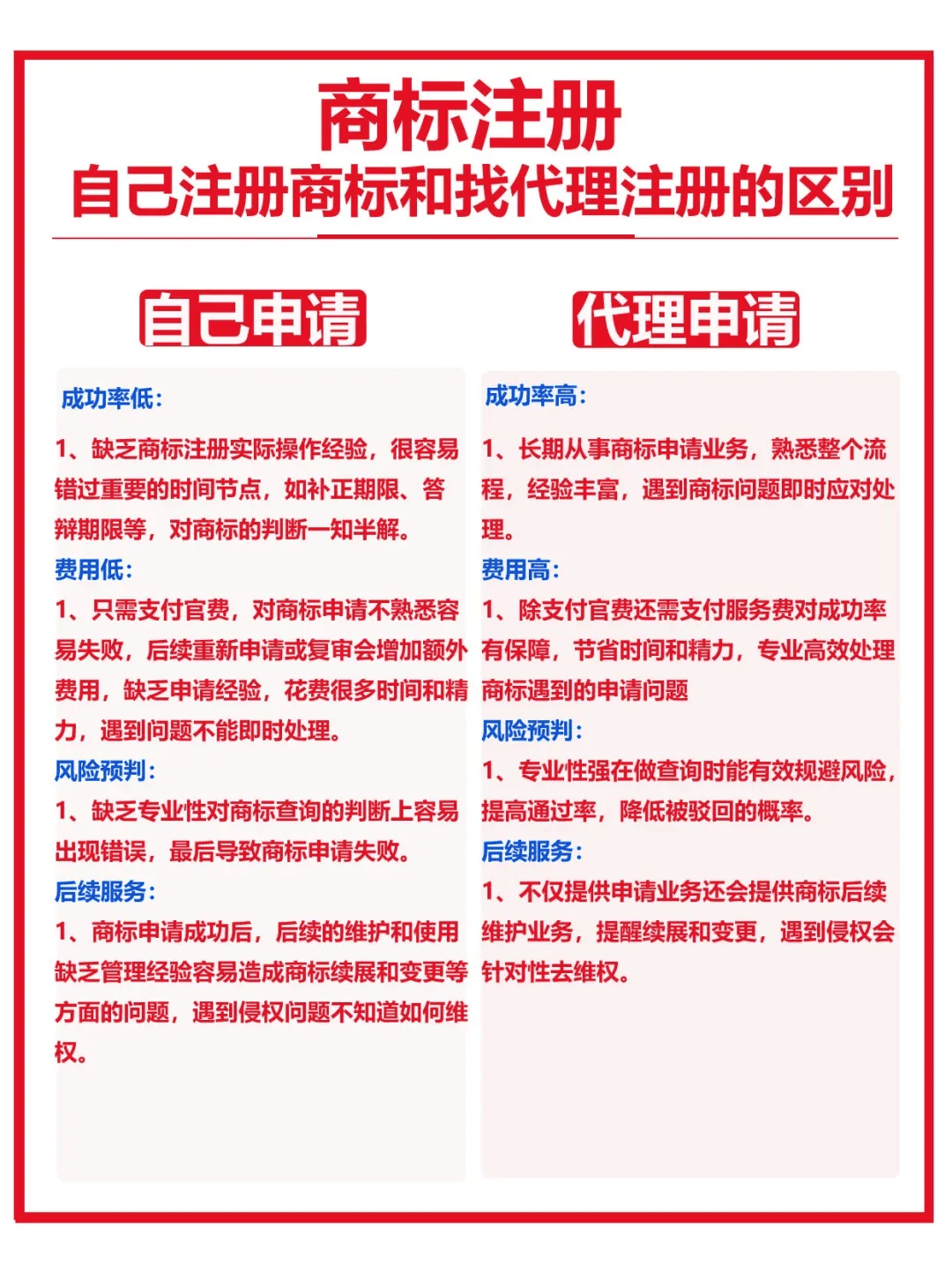 自己注冊商標vs代理注冊 5G通信技術服務商標申請前的五大考量